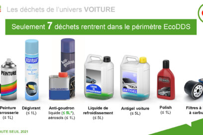 Photos des différents déchets concernant l'entretien de la voiture - Agrandir l'image, fenêtre modale